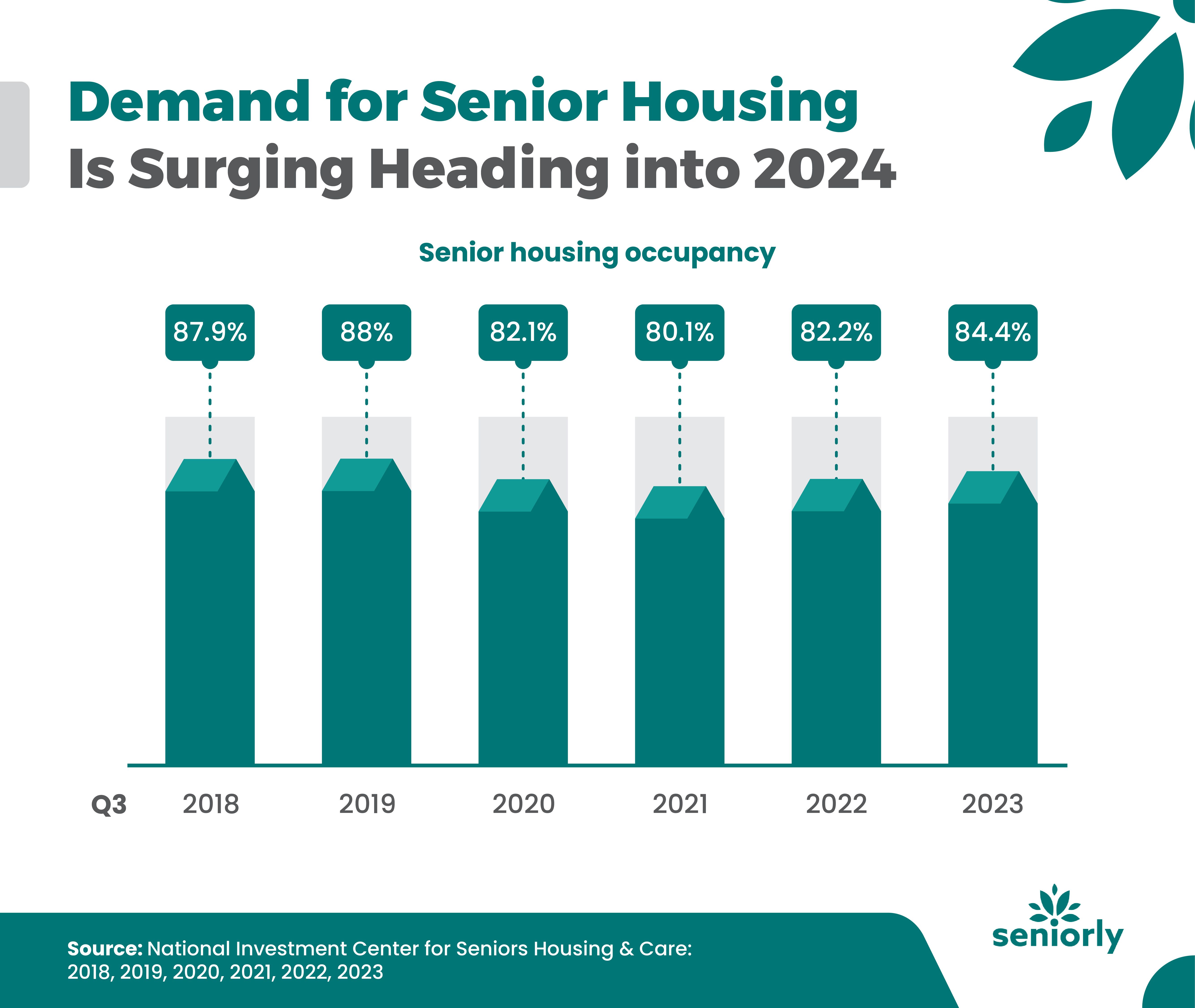 Low-Income Housing For Seniors In 2024 – Forbes Health